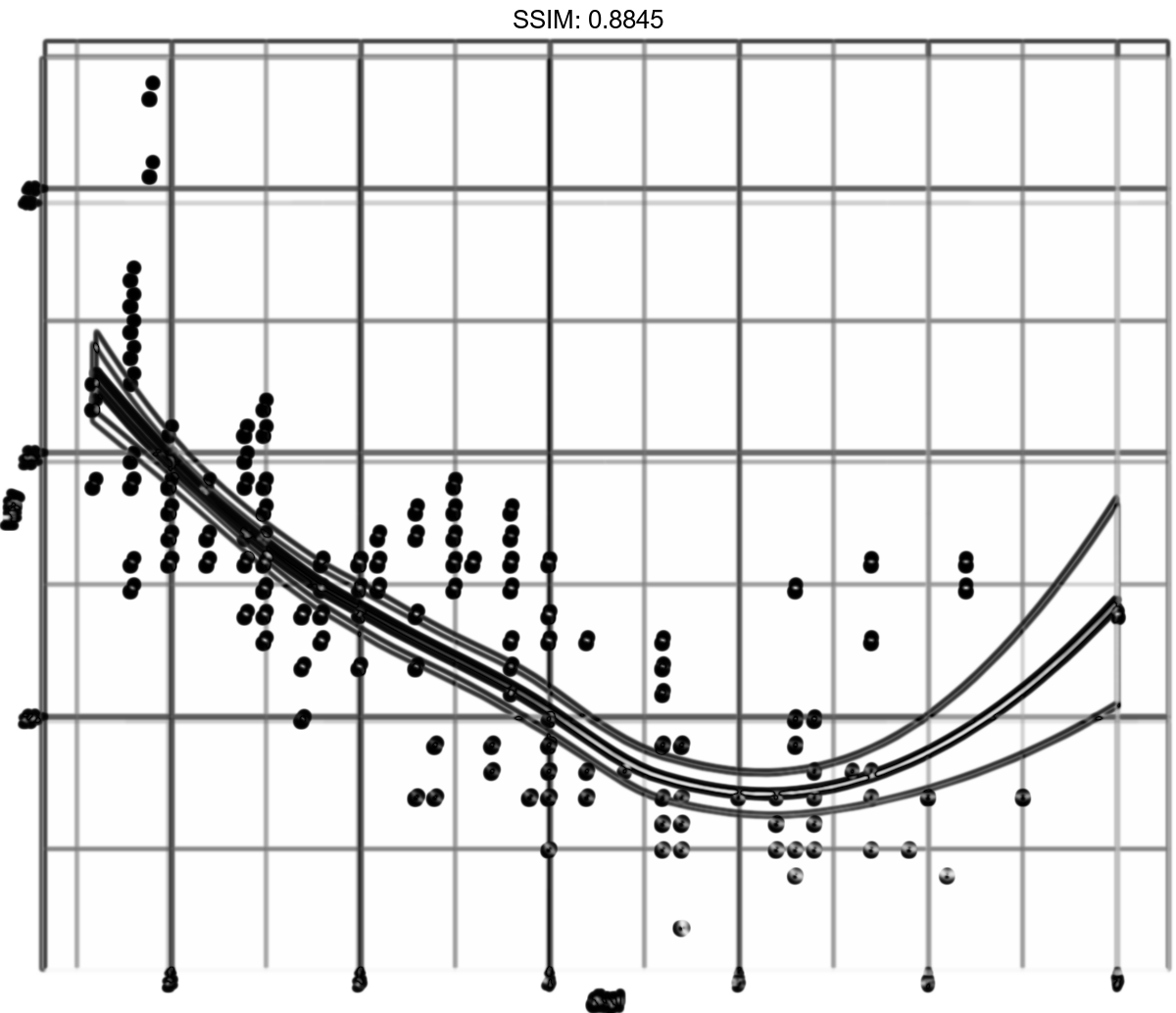 Plot%20basics | Ggplot2 | Plotly